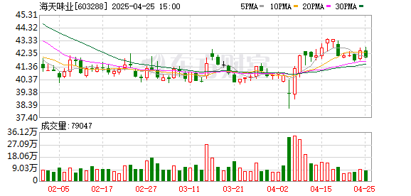 配资炒股官方网站 推进全球化战略 “调味品巨头”海天味业筹划发行H股