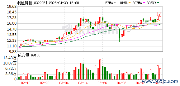 配资炒股的 利通科技(832225.BJ)：2025年一季报净利润为3564.10万元