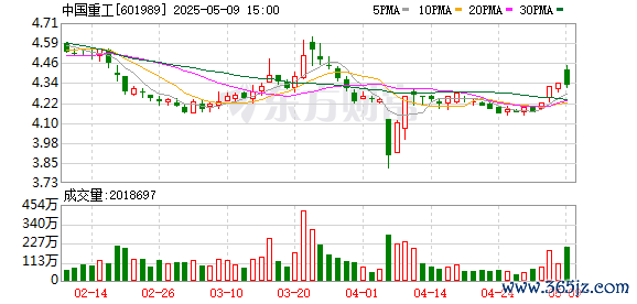 专业炒股配资咨询 南北船重组又有新进展！中国船舶、中国重工：重大资产重组事项相关申请获受理