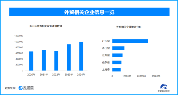 配资网站排行 今年前4个月，我国外贸整体情况怎么样
