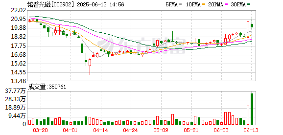 行业领先的股票配资平台 铭普光磁：无逾期对外担保