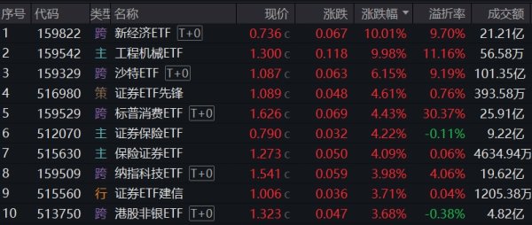 实盘配资之家网 氟化工板块震荡拉升